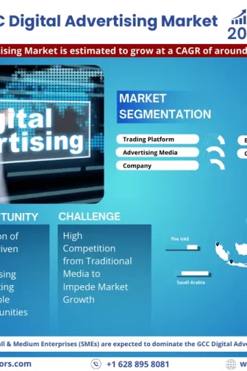 GCC Digital Advertising Market