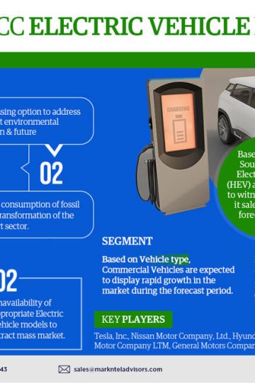 GCC Electric Vehicle Market